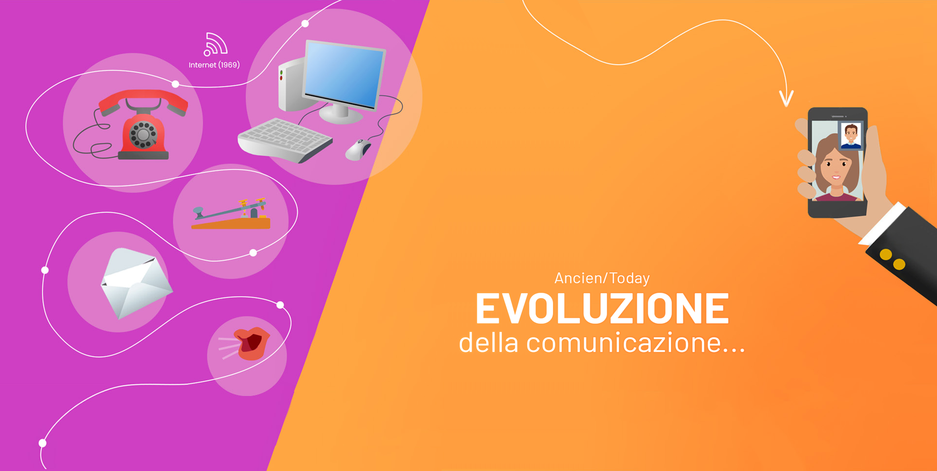 Evoluzione Comunicazione